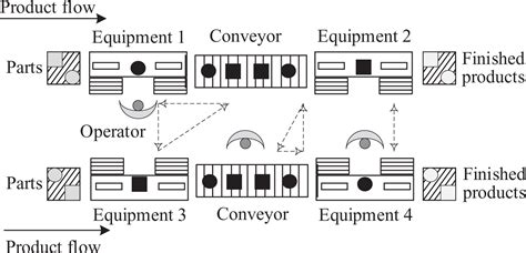 cnc machine cell layout|manufacturing cell design.